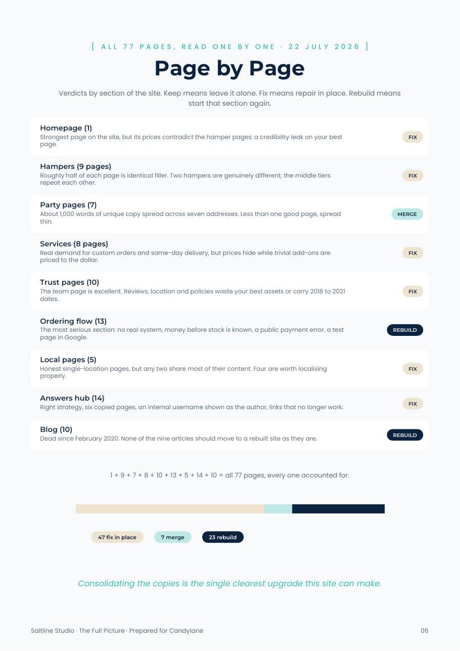 Sample Page by Page verdicts for every page of the site
