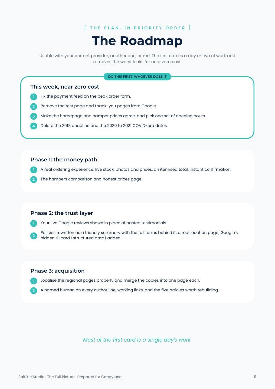 Sample Roadmap page with the do-this-first plan