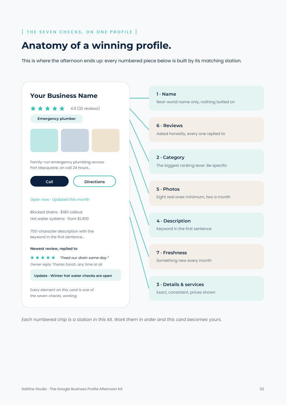 Kit page showing the anatomy of a winning Google Business Profile