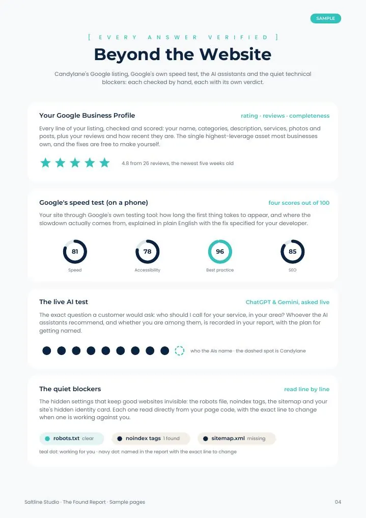 Sample Beyond the Website page with Google profile, speed dials and the AI test